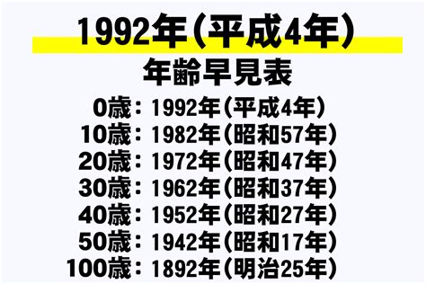 1992年4月15日|1992年（平成4年）の出来事から記憶を呼び覚ます 